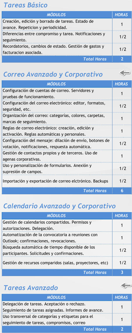 Tareas Básico MÓDULOS HORAS Creación, edición y borrado de tareas. Estado de  avance. Repeticion y periodicidad. 1     Diferencias entre compromiso y tarea. Notificaciones y  seguimiento.  1/2 Recordatorios, cambios de estado. Gestión de gastos y  facturacion asociada.  1/2 Total Horas 2     Correo Avanzado y Corporativo MÓDULOS HORAS Configuración de cuentas de correo. Servidores y  pruebas de funcionamiento. 1     Configuración del correo electrónico: editor, formatos,  seguridad, etc.  1/2 Organización del correo: categorías, colores, carpetas,  marcas de seguimiento.  1     Reglas de correo electrónico: creación, edición y  activación. Reglas automáticas y personales. 1     Configuración del mensaje: dilación de envío, botones de  votación, notificaciones, respuesta automática.  1/2 Gestión de contactos propios y de terceros. Uso de  agenas corporativas. 1     Uso y personalización de formularios. Anexión y  supresión de campos.  1/2 Importación y exportación de correo elctrónico. Backups  1/2 Total Horas 6     Calendario Avanzado y Corporativo MÓDULOS HORAS Gestión de calendarios compartidos. Permisos y  autorizaciones. Delegación. 1     Automatización de la convocatoria a reuniones con  Outlook; confirmaciones, revocaciones.  1     Búsqueda automática de tiempo disponible de los  participantes. Solicitudes y confirmaciones.  1/2 Gestión de recursos comparidos (salas, proyectores, etc)  1/2 Total Horas 3     Tareas Avanzado MÓDULOS HORAS Delegación de tareas. Aceptación o rechazo.  Seguimiento de tareas asignadas. Informes de avance. 1     Uso transversal de categorías y etiquetas para el  seguimiento de tareas, compromisos, correo 1     Total Horas 2