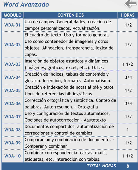 Word Avanzado MODULO CONTENIDOS HORAS WDA-01 Uso de campos. Generalidades, creación de  campos personalizados. Actualización.   1/2 WDA-02 El cuadro de texto. Uso y formato general.  Uso como contenedor de imágenes y otros  objetos. Alineación, transparencia, lógica de  capas.  1/2 WDA-03 Inserción de objetos estáticos y dinámicos  (imágenes, gráficos, excel, etc.). O.L.E. 1 1/2 WDA-04 Creación de índices, tablas de contenido y  glosario. Inserción, formatos. Automatismo.  3/4 WDA-05 Creación e indexación de notas al pié y otros  tipos de referencias bibliográficas.  1/2 WDA-06 Corrección ortográfica y sintáctica. Conteo de  palabras. Autorresúmen. - Ortografía  3/4 WDA-07 Uso y configuración de textos automáticos.  Opciones de autocorrección - Aautotexto  1/2 WDA-08 Documentos compartidos, automatización de  correcciones y control de cambios 1     WDA-09 Comparación y combinación de documentos -  Comparar y combinar  1/2 WDA-10 Combinar correspondencia: cartas, mails,  etiquetas, etc. Interacción con tablas. 1 1/2 8     TOTAL HORAS